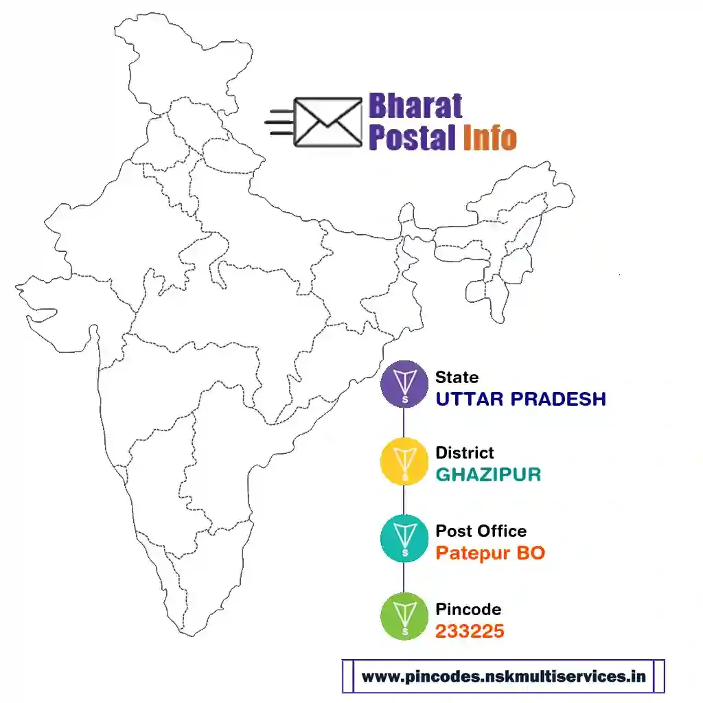 UTTAR PRADESH-GHAZIPUR-Patepur BO-233225